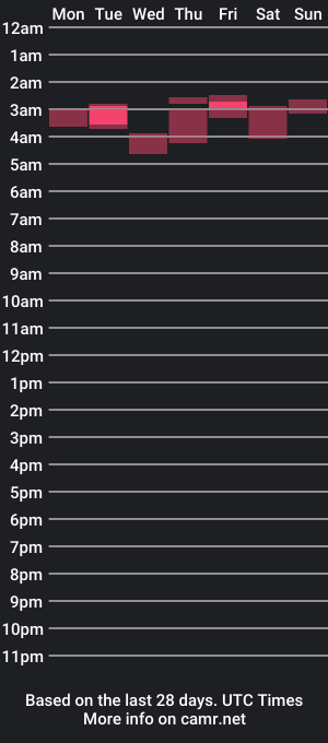 cam show schedule of warguy101