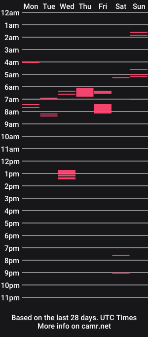 cam show schedule of warm_oral
