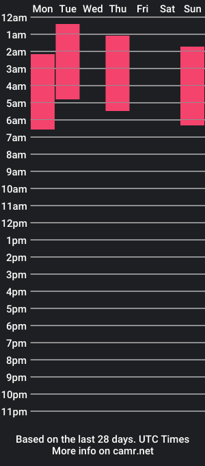 cam show schedule of warm_yourmind