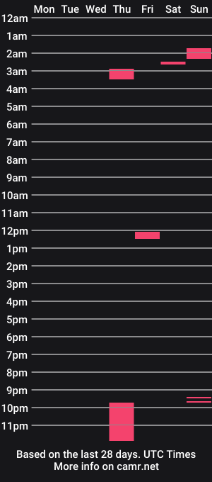 cam show schedule of warmapollo