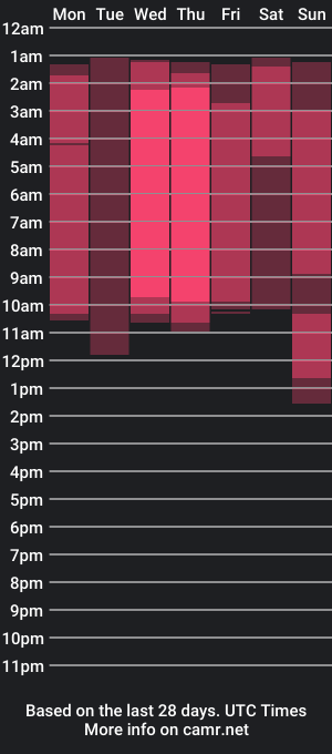 cam show schedule of warmfuzzyfeeling