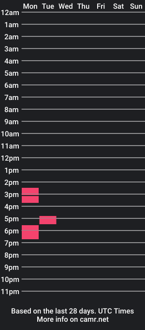 cam show schedule of warmgrass