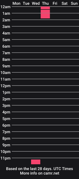 cam show schedule of warnner2020
