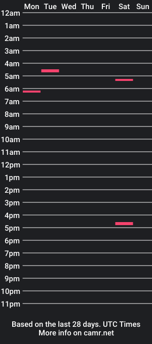 cam show schedule of warren2177