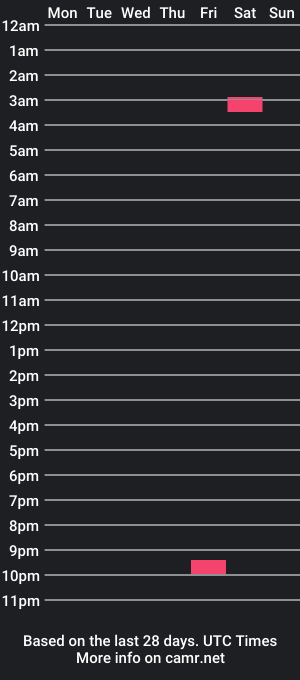 cam show schedule of warriorpoet_x