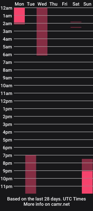 cam show schedule of wasabibarbie
