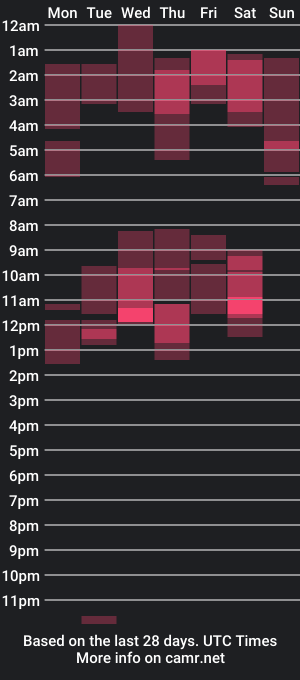 cam show schedule of wasianbby