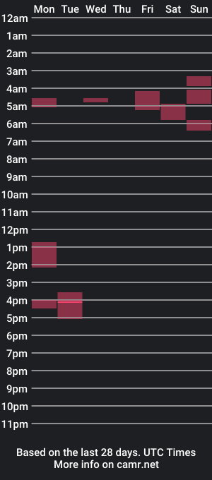 cam show schedule of wasjeremy2222