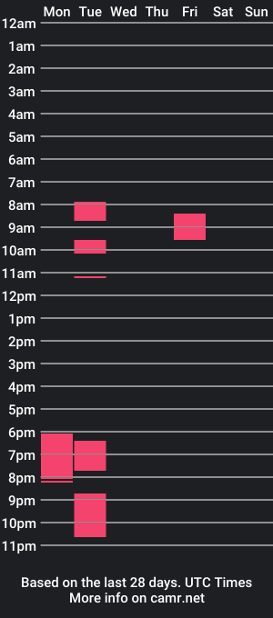 cam show schedule of wasted_years