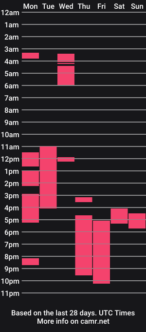 cam show schedule of wastelandbarbie