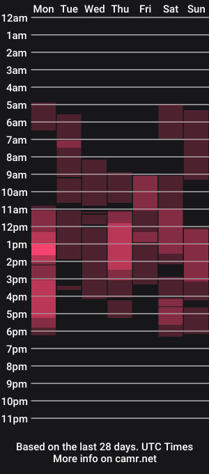 cam show schedule of wastforu