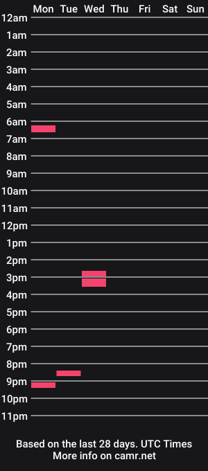 cam show schedule of wastl90