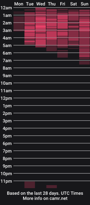 cam show schedule of watagatapitusberry1