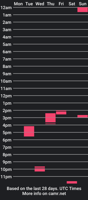 cam show schedule of watch_tiny_dick