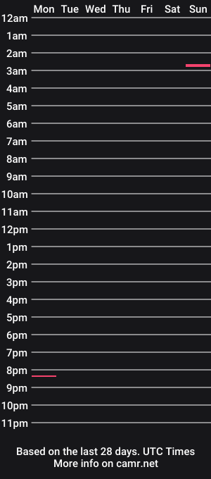 cam show schedule of watchdogg98