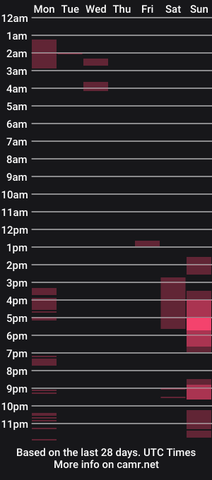 cam show schedule of watchedging