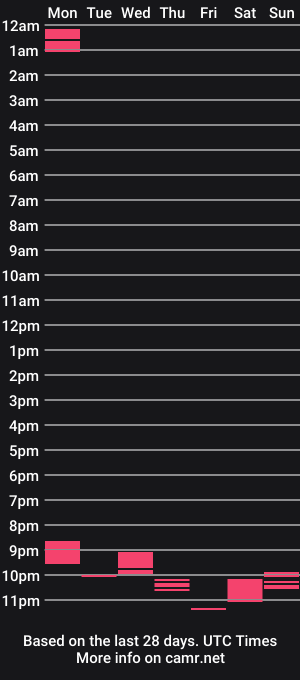 cam show schedule of watcher_9
