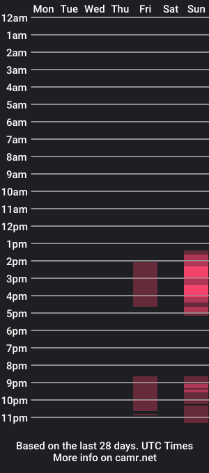 cam show schedule of watchinginuk