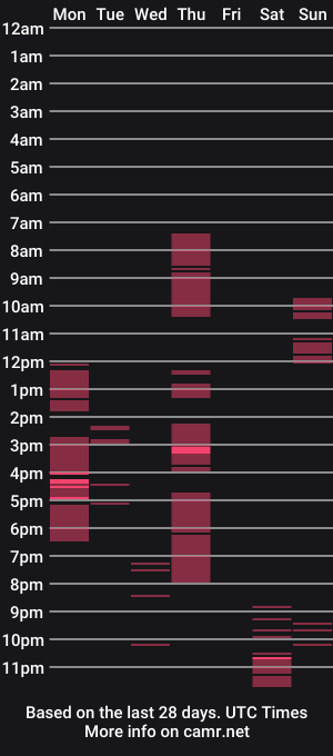 cam show schedule of watchmecum78