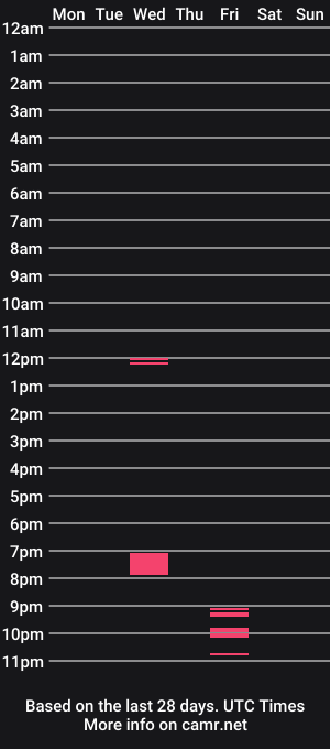 cam show schedule of watchmrbig