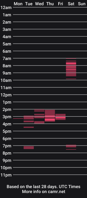 cam show schedule of watchmybolt