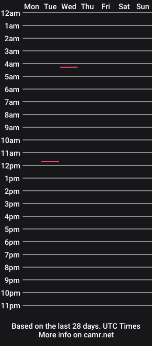 cam show schedule of watchyman