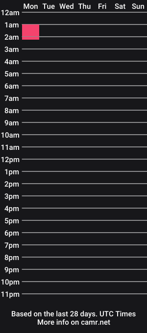 cam show schedule of watdouwantfromme