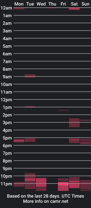 cam show schedule of waterandsoap