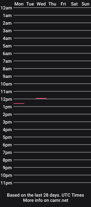 cam show schedule of waterdiz69
