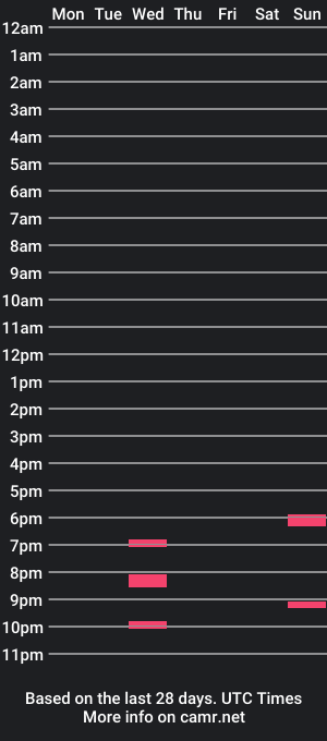 cam show schedule of waterfire420