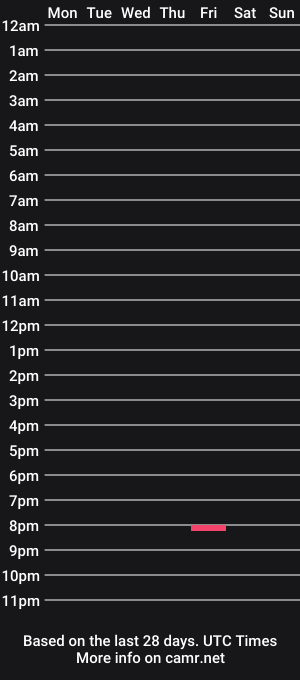 cam show schedule of watermaster17