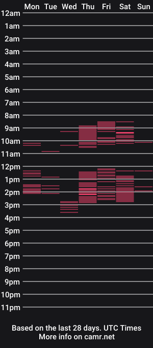 cam show schedule of watermellon69