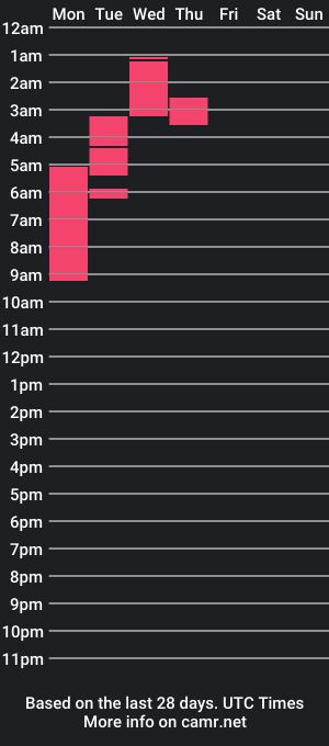 cam show schedule of watermelonbunny