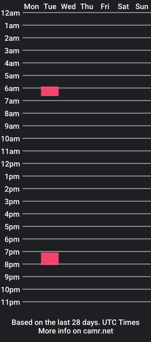 cam show schedule of watermelont123