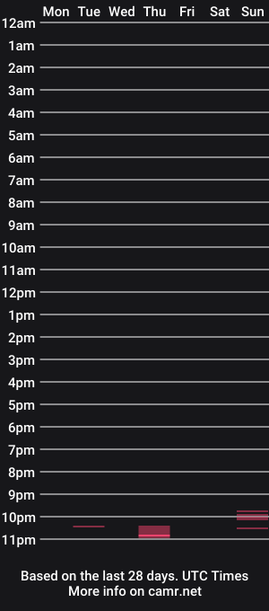cam show schedule of wathsala321
