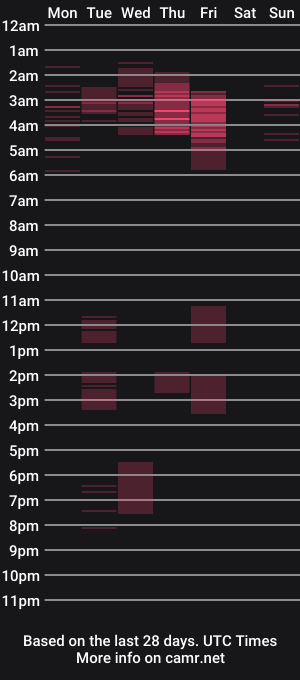 cam show schedule of wattermagno