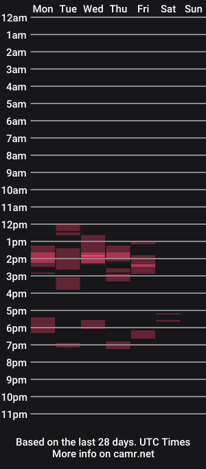 cam show schedule of wattpep
