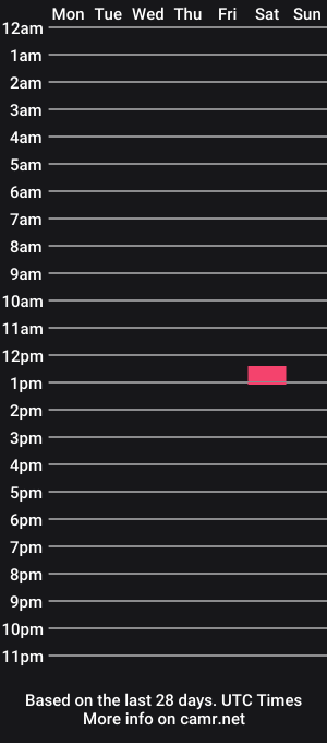 cam show schedule of waveox