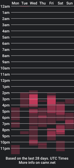 cam show schedule of wavy_nights