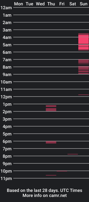 cam show schedule of waynelove4you