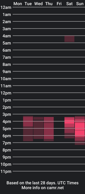 cam show schedule of waynenorth