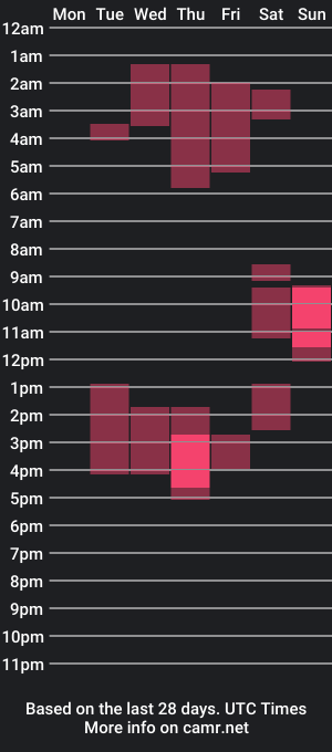 cam show schedule of waysoft23