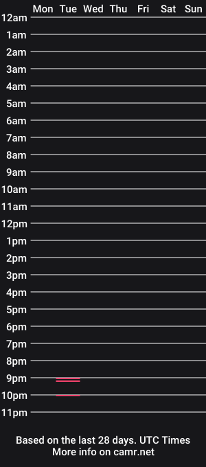 cam show schedule of waytojoe0071