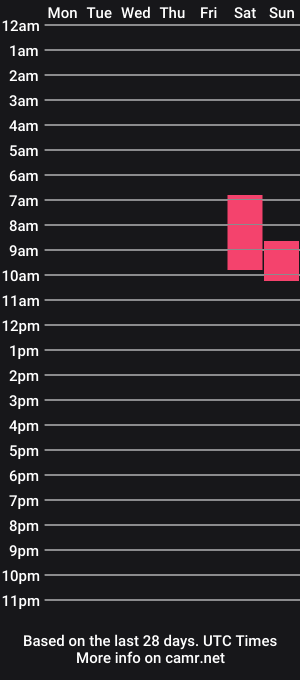 cam show schedule of wazoo9456