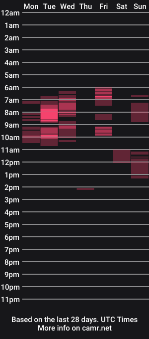 cam show schedule of wbch