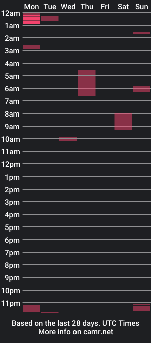 cam show schedule of wbwbasian