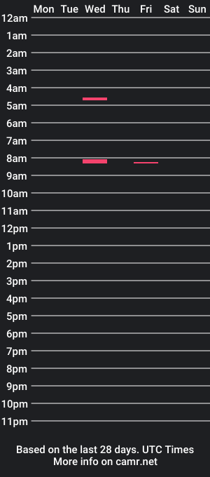 cam show schedule of wby137