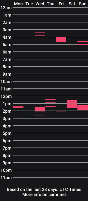 cam show schedule of wdesean4