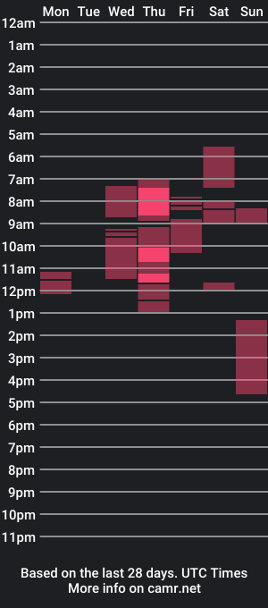 cam show schedule of we_are_lovers_