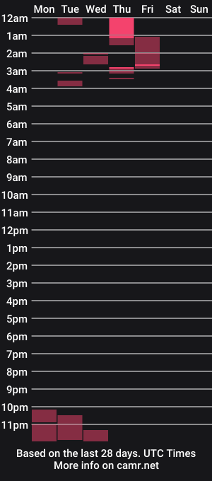 cam show schedule of weaponx1